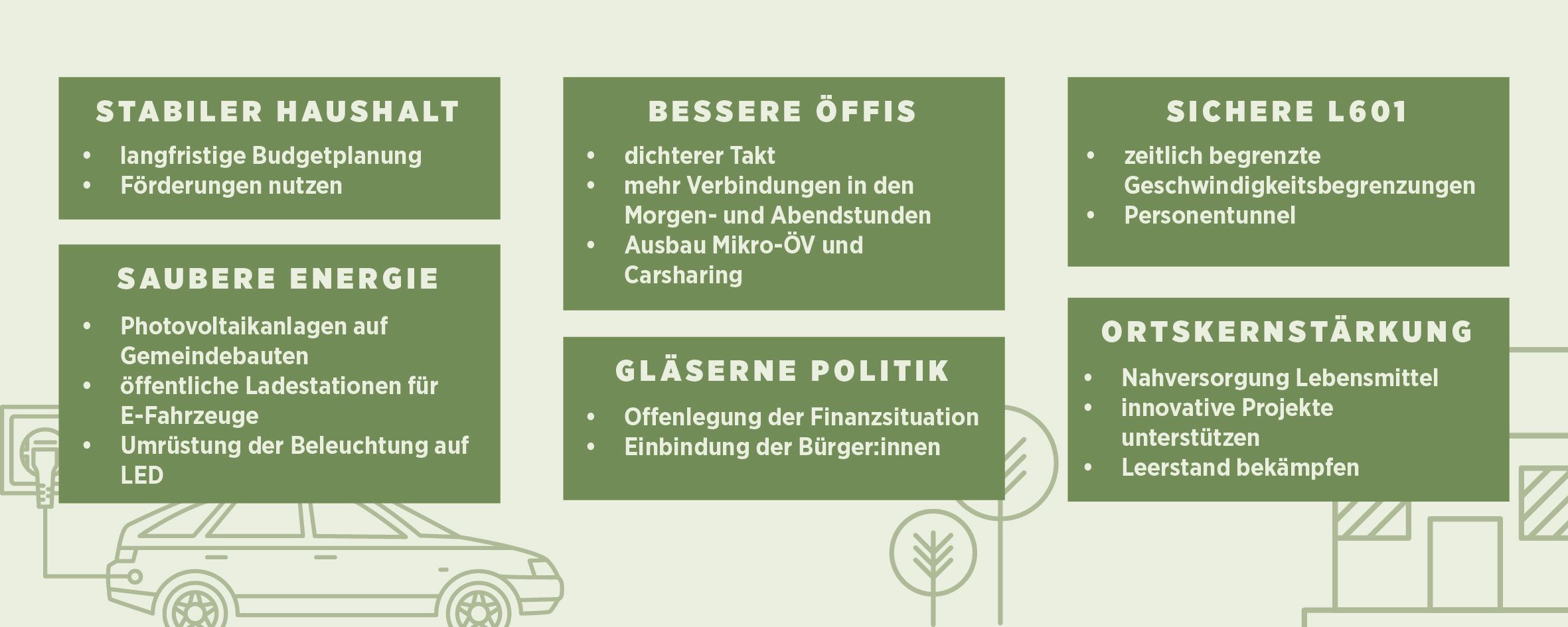 Zu sehen ist: eine graphische Darstellung vom Plan Hengsberg 2030