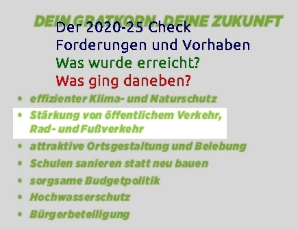 Check2022-25 Gruene Gratkorn - Verkehr